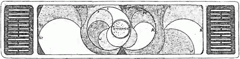 Temperament