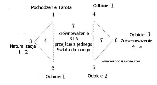 Charakter Postaci.