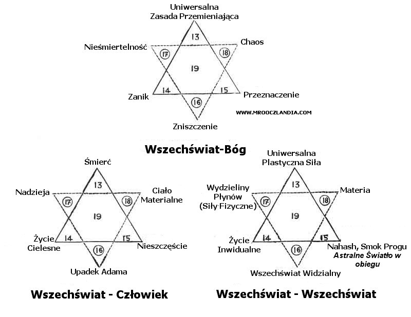 Budowa Wszechwiata