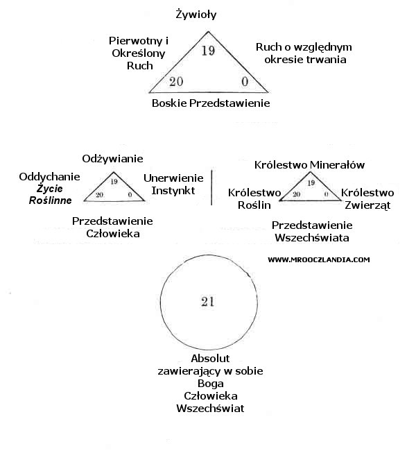 Triada Przejcia.