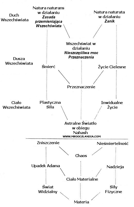 Kosmogonia