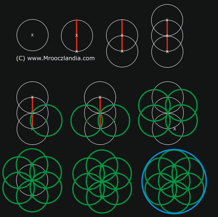 Dwunastokt / Docegacon - Geometria w Portalu Mrooczlandia
