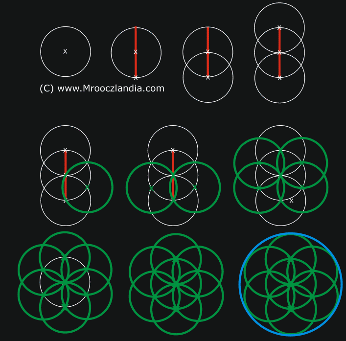 Dwudziestoczterokt / Icosikaitetragon - Geometria w Portalu Mrooczlandia