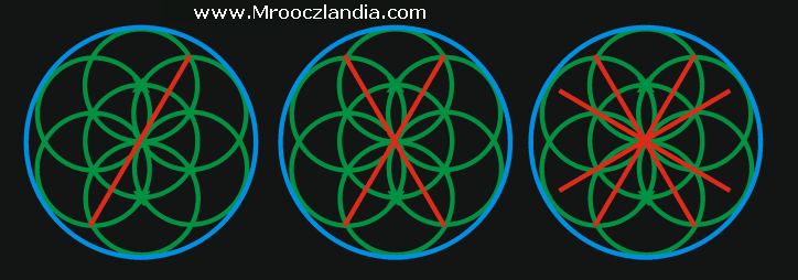 Dwudziestoczterokt / Icosikaitetragon - Geometria w Portalu Mrooczlandia