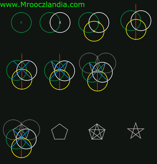 Pentagram - Geometria w Portalu Mrooczlandia