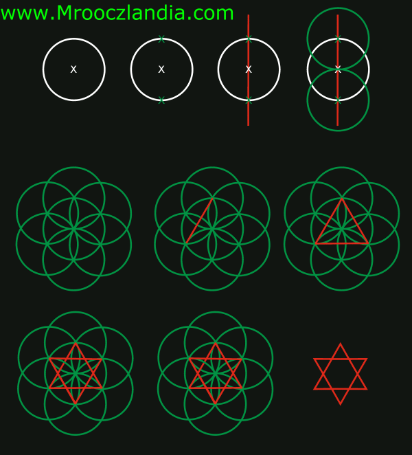 Szeciokt / Gwiazda Dawida / Heksagram - Geometria w Portalu Mrooczlandia