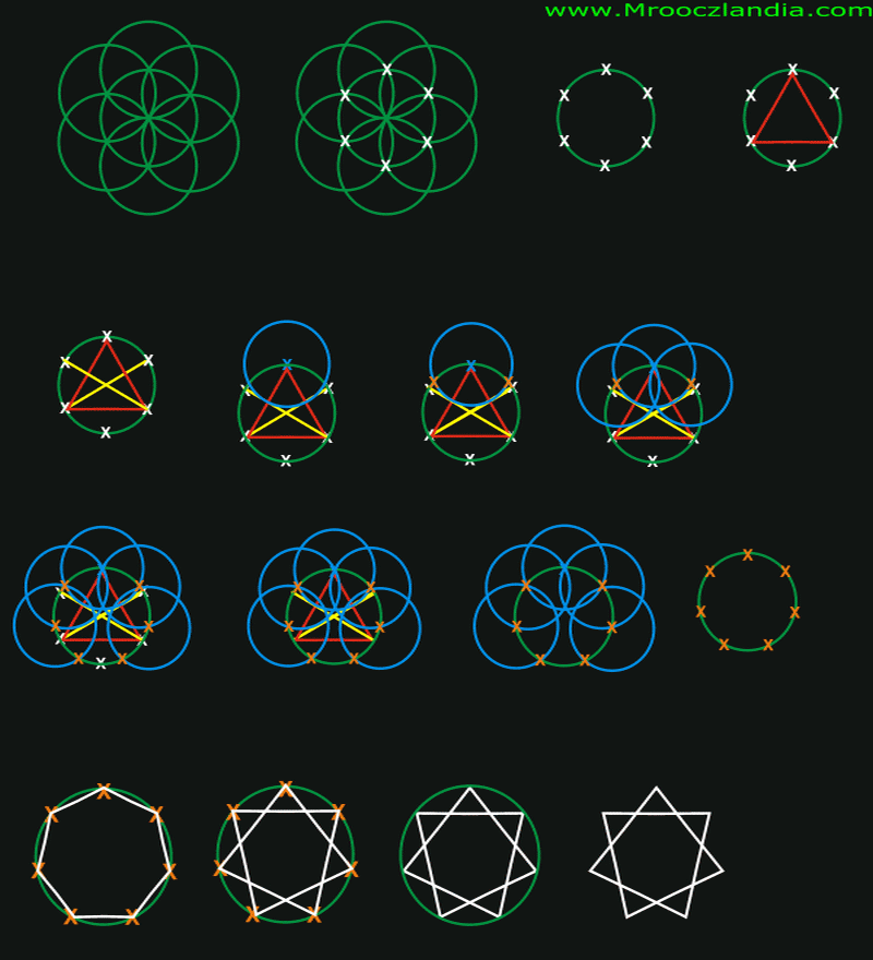 Siedmiokt / Heptagon - Geometria w Portalu Mrooczlandia