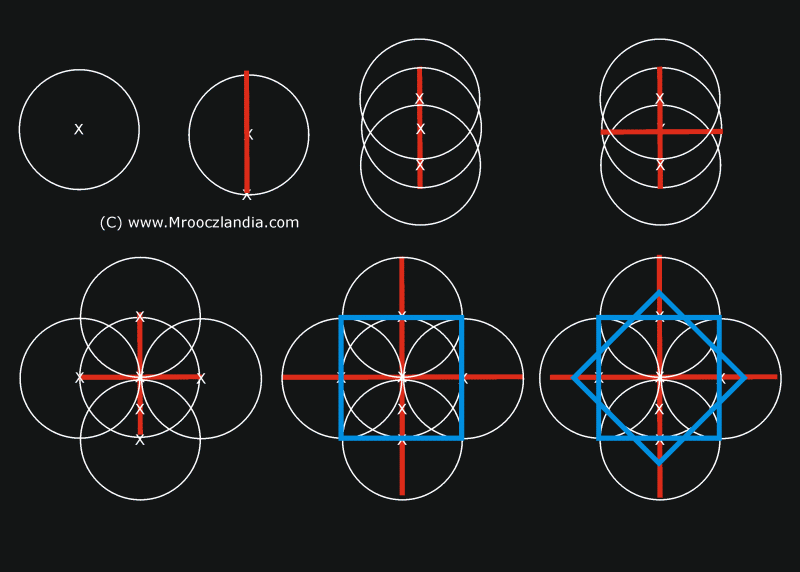 Omiokt / Octagram - Geometria w Portalu Mrooczlandia