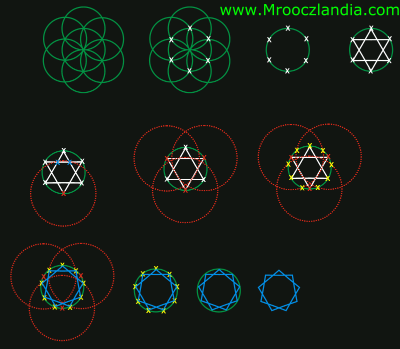 Dziewiciokt / Nonagon - Geometria w Portalu Mrooczlandia