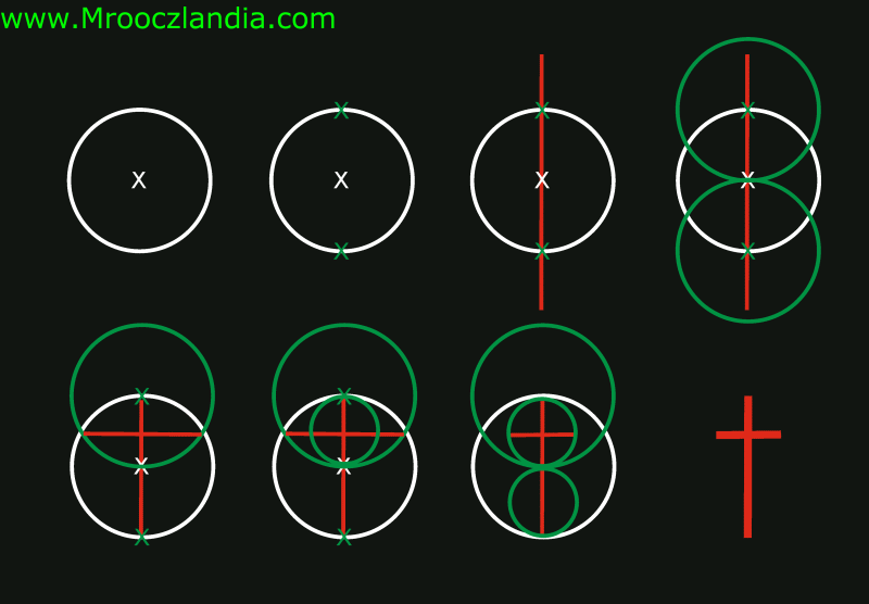 Krzy Chrzecijan - Geometria w Portalu Mrooczlandia
