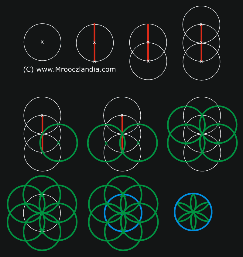Kwiat ycia - Geometria w Portalu Mrooczlandia
