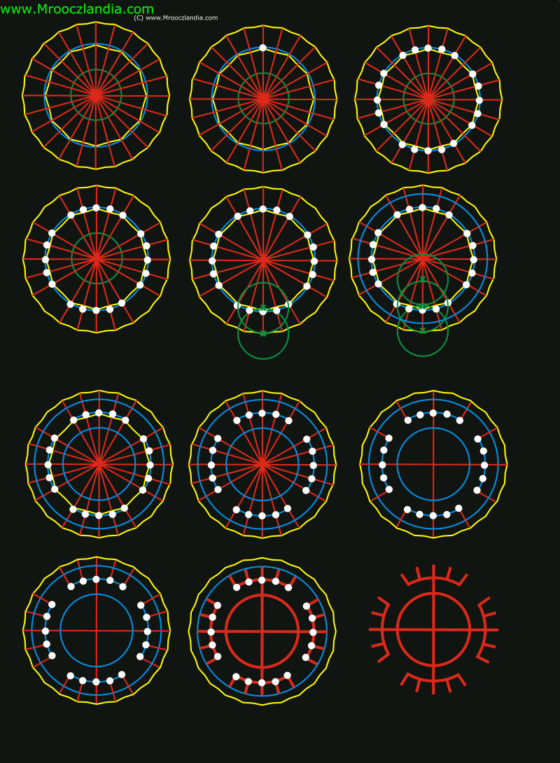 Rce Boga - Geometria w Portalu Mrooczlandia