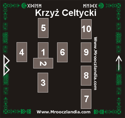 Rozkad runiczny Krzy Celtycki