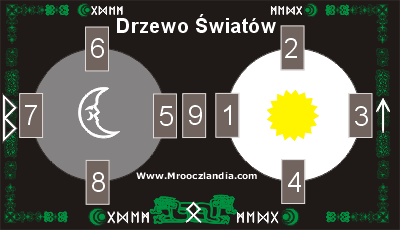 Rozkad runiczny Dziewi wiatw / Yggdrasil